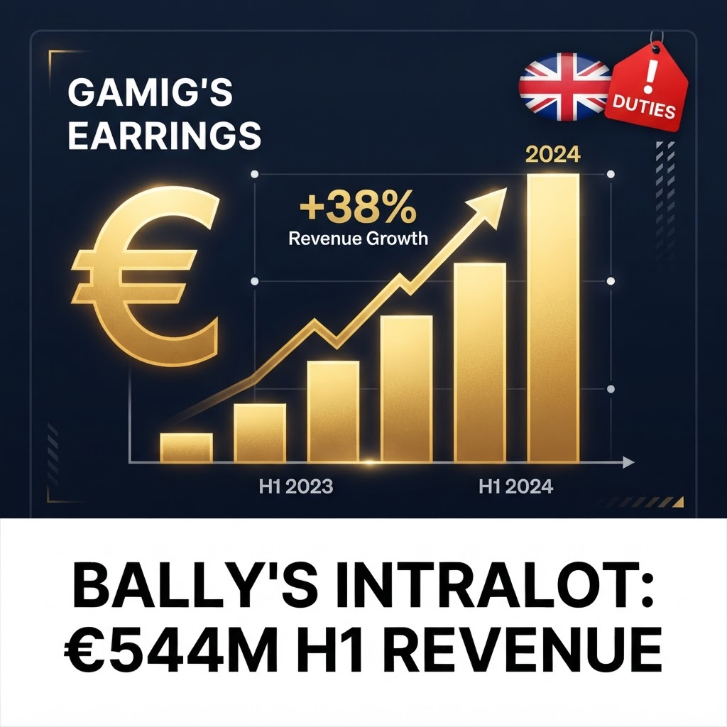 Bally's Intralot H1 2026: Digital Drives €544M Revenue Despite UK Duty Pressures